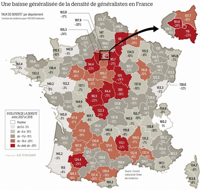 Pénurie des médecins, où en sommes-nous ? Cosem - Centres médicaux France